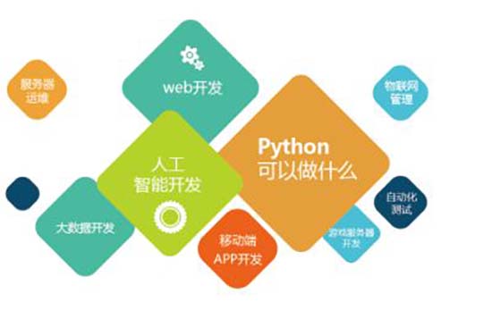 短期python培訓(xùn)班哪個(gè)好