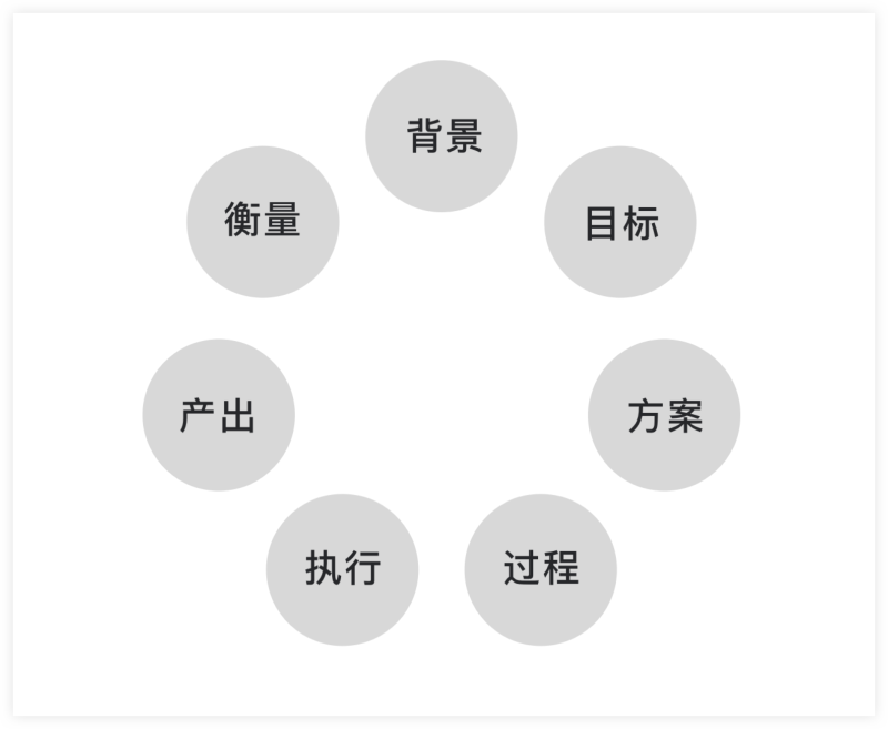 UI設(shè)計