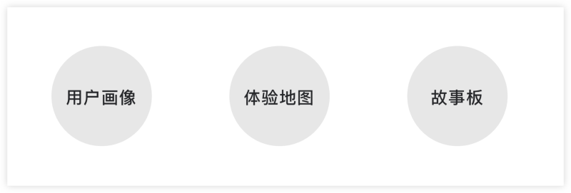 UI設(shè)計