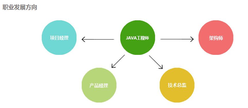 杭州java培訓(xùn)