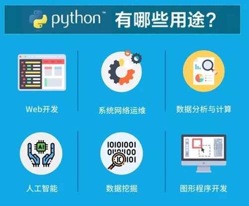 python為什么這么火