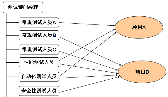 軟件測試筆試題-3