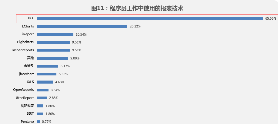 熱門IT技術(shù)