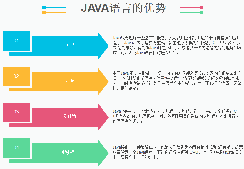 java有那些優(yōu)勢？