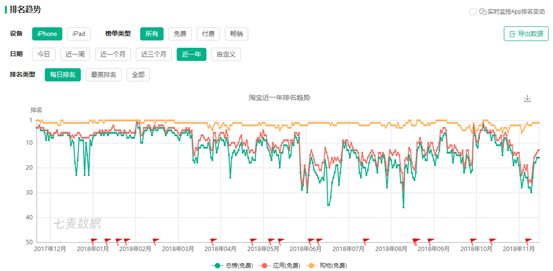 新媒體+短視頻運營