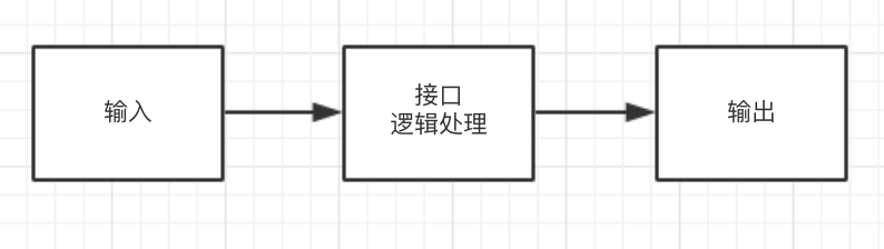 軟件測(cè)試流程