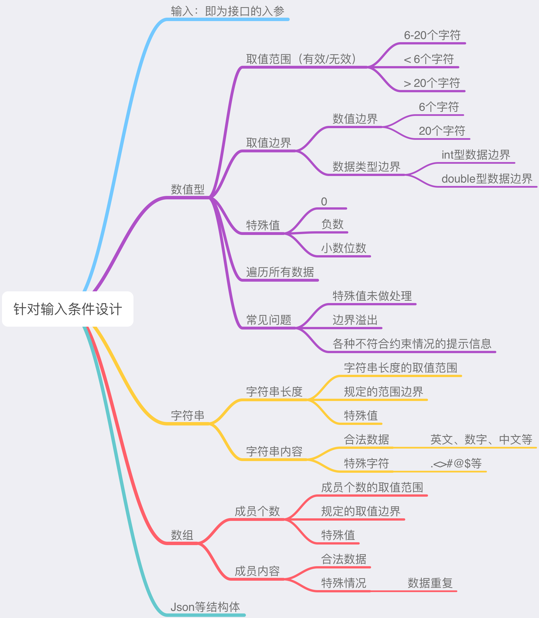 軟件測(cè)試流程