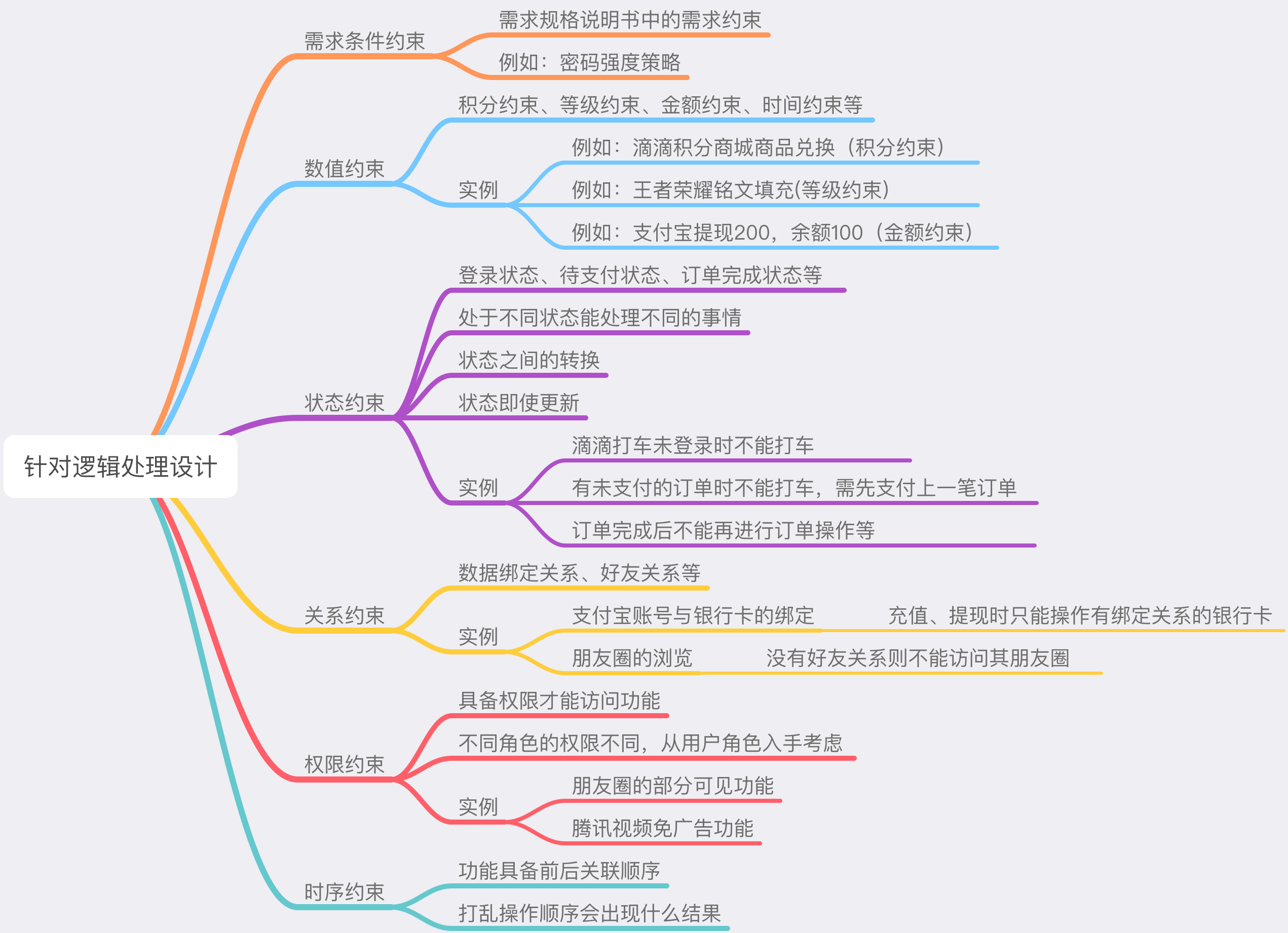 軟件測(cè)試的流程都有那些？