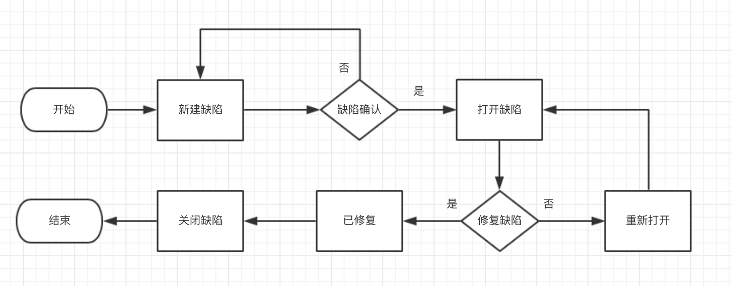 軟件測(cè)試的流程都有那些