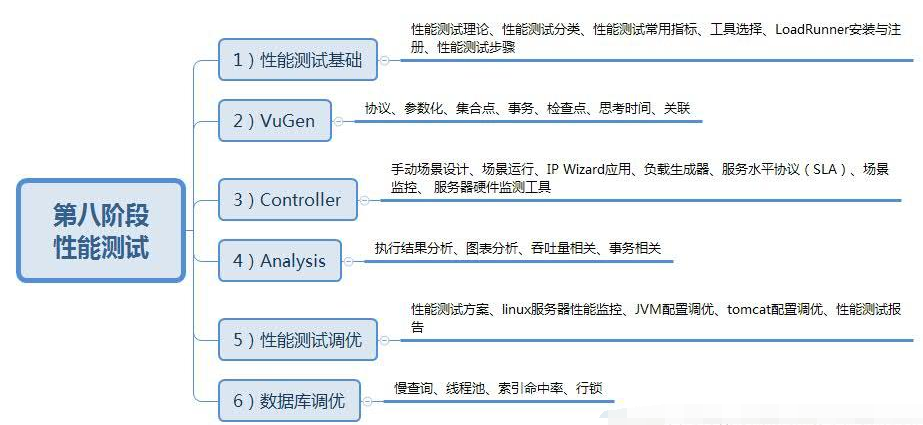 軟件測試學(xué)習(xí)路線圖