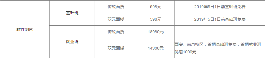 軟件測(cè)試價(jià)格