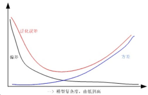 正則化5