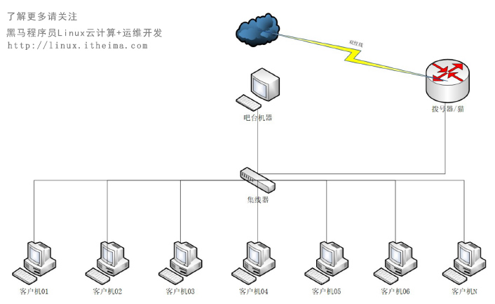 運(yùn)維發(fā)展和linux系統(tǒng)02