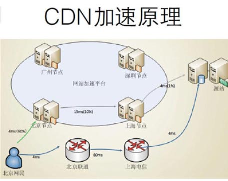 java高并發(fā)解決方案04