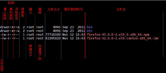 linux權限管理01.1