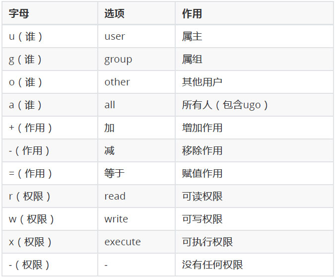 linux權限管理08