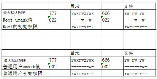 linux權限管理38