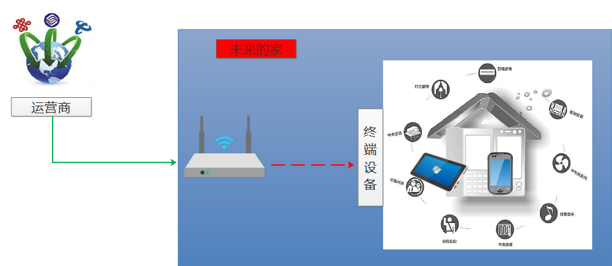 IPV601