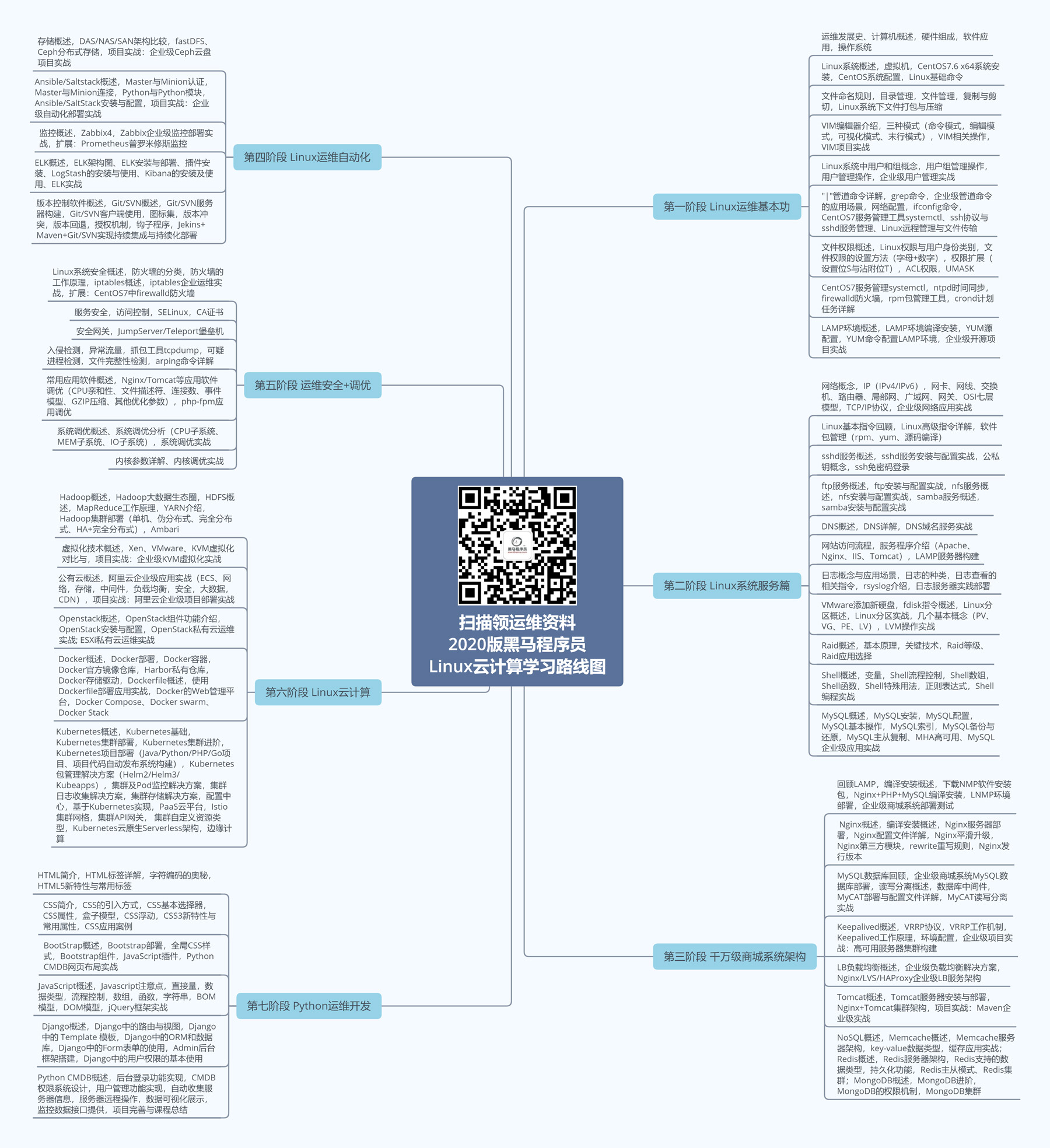 2020版黑馬Linux云計(jì)算+運(yùn)維開(kāi)發(fā)學(xué)習(xí)路線圖