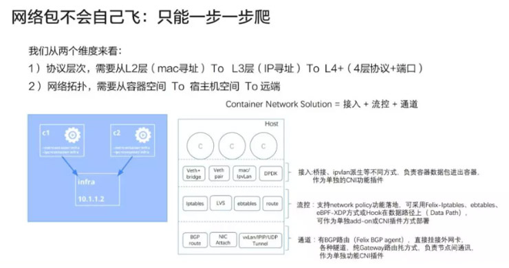 k8s入門網(wǎng)絡(luò)進(jìn)階03