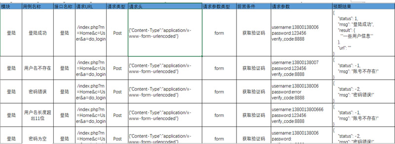 Postman做數(shù)據(jù)驅(qū)動(dòng)01