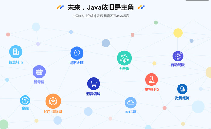 java培訓(xùn)