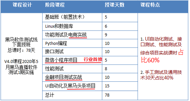 微信小程程序項目