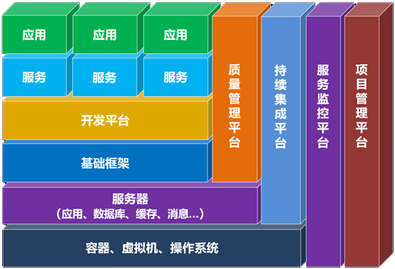 真項(xiàng)目課程3