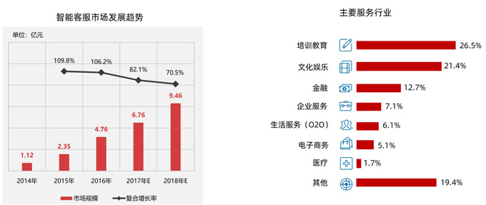 客服系統(tǒng)03