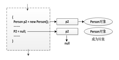 java內(nèi)存分析03