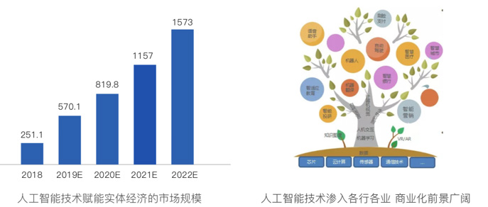 人工智能就業(yè)方向