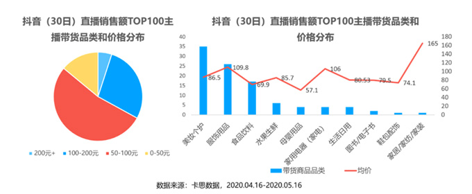 1個(gè)爆火公式5