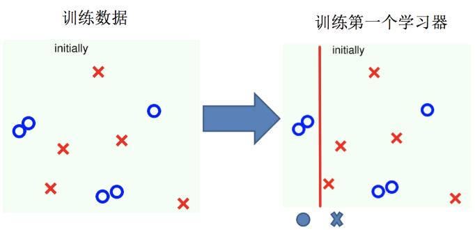 boosting實(shí)現(xiàn)過(guò)程02