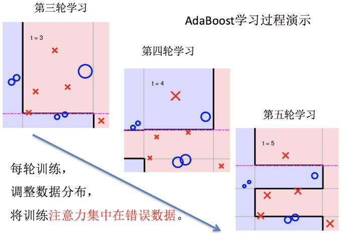 boosting實(shí)現(xiàn)過(guò)程06