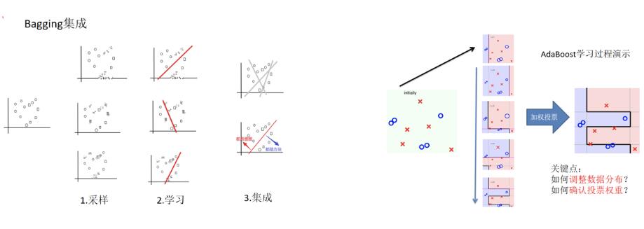 boosting實(shí)現(xiàn)過(guò)程10