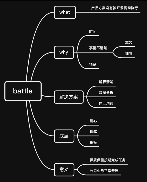 開發(fā)團隊不配合的原因