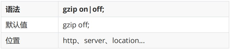 Gzip模塊配置指令01