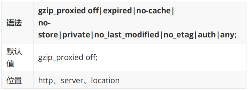 Gzip模塊配置指令09