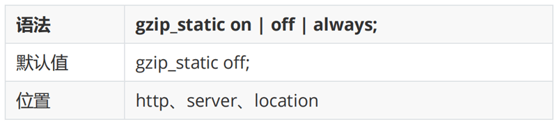 gzip_static指令10