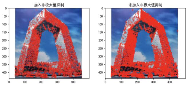 fast算法原理05