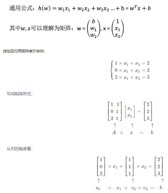 機(jī)器學(xué)習(xí)中入門(mén)級(jí)必學(xué)的算法