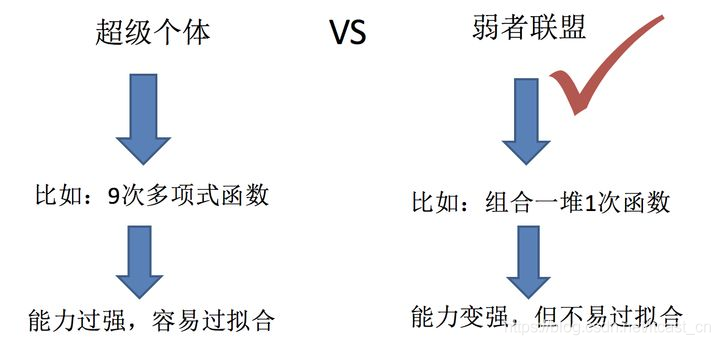 機(jī)器學(xué)習(xí)中入門(mén)級(jí)必學(xué)的算法