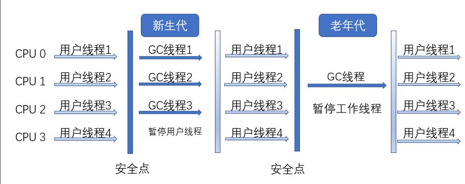 ParNew收集器