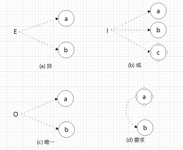 多個輸入之間的約束符號