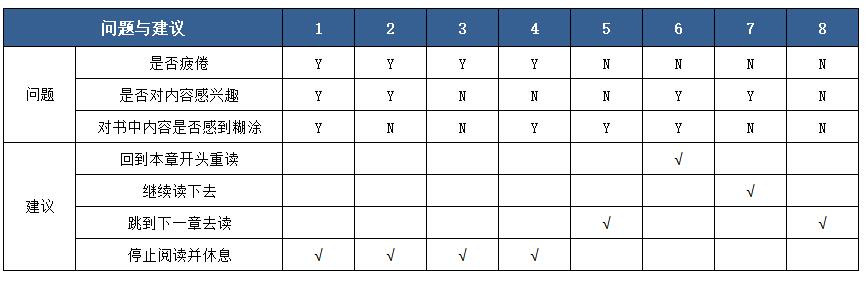 圖書約等于指南決策表