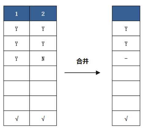 合并規(guī)則1與規(guī)則2