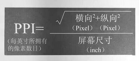 像素計(jì)算公式