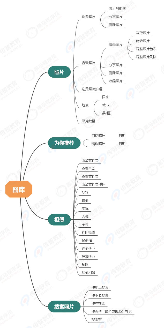 產(chǎn)品結(jié)構(gòu)圖