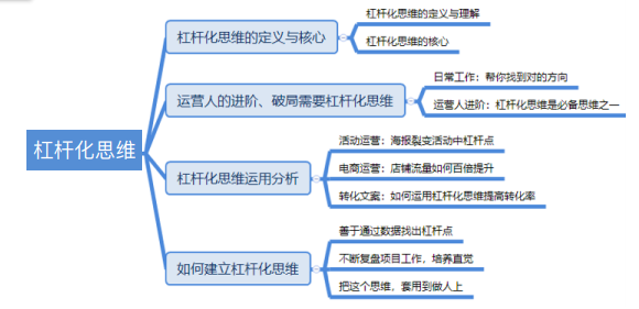 運(yùn)營(yíng)-杠桿化思維