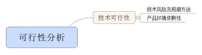 產(chǎn)品可行性分析